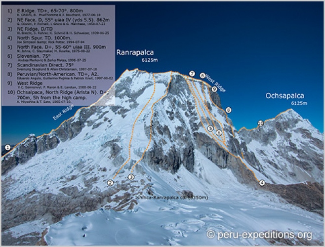 PERU: Expedition Nevado Ranrapalca (6162 m) Cordillera Blanca