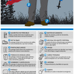 Infografía: Equipos y rutas de trekking.